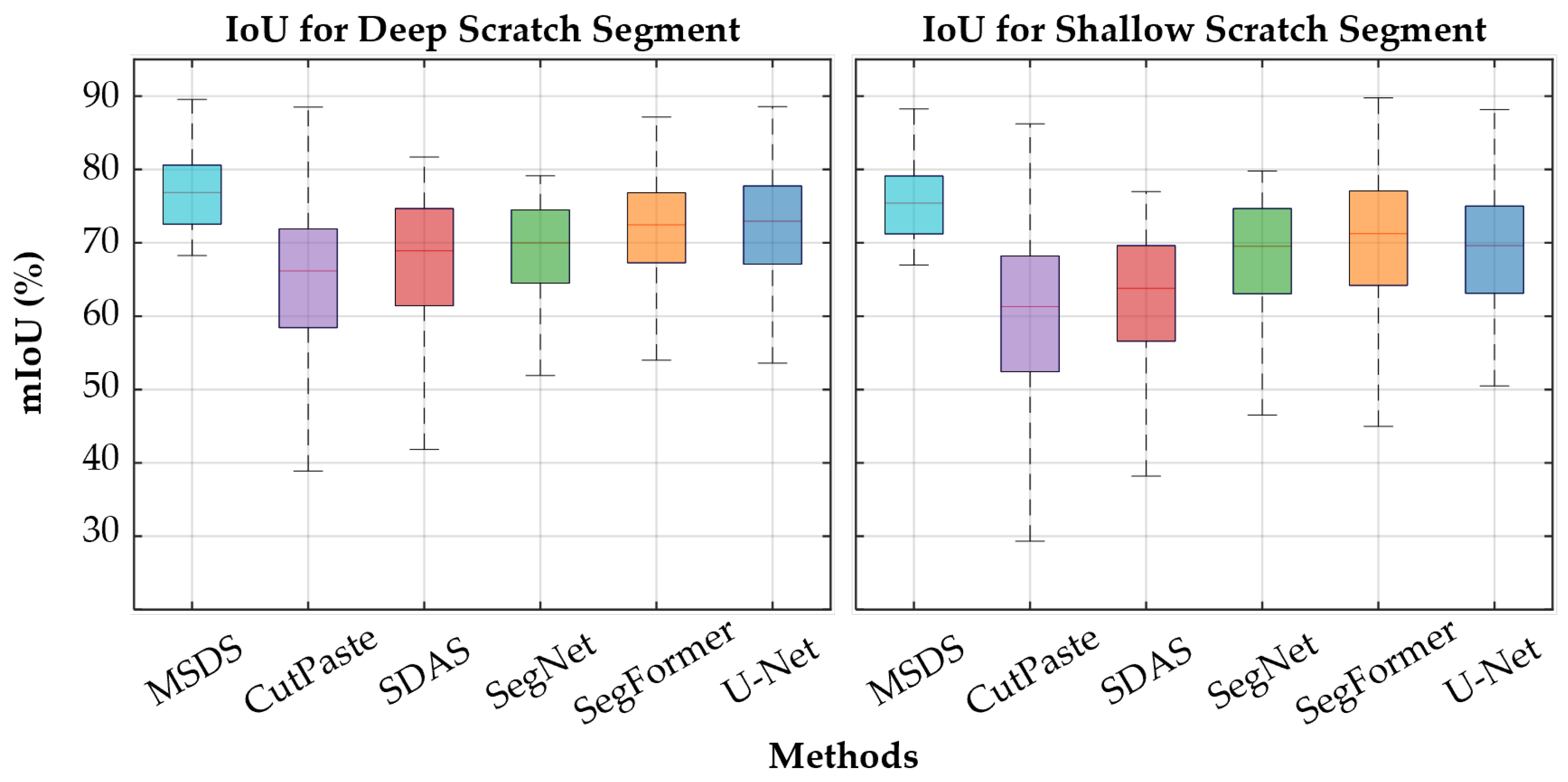Sensors 25 06868 g008