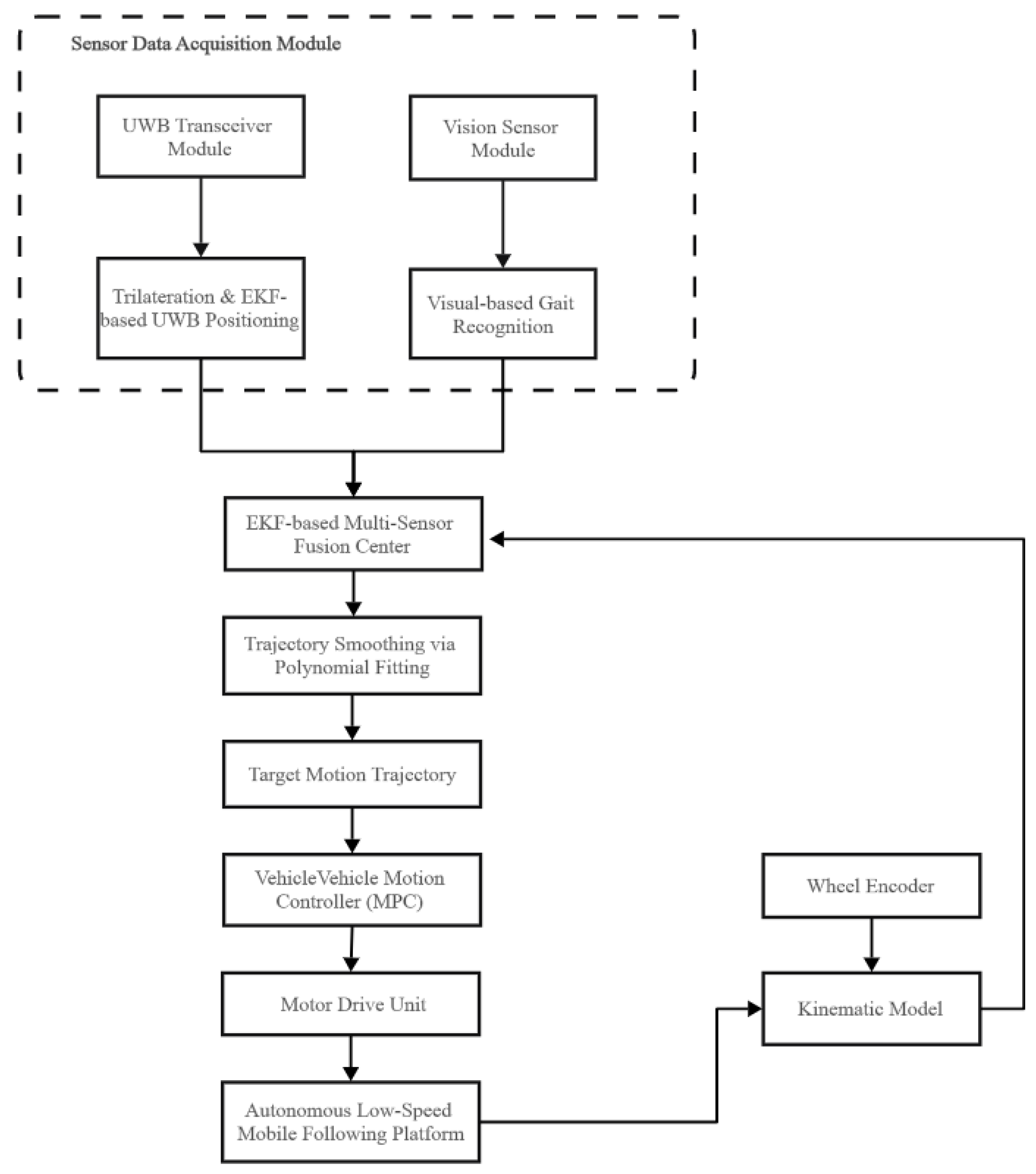 Sensors 25 06869 g001