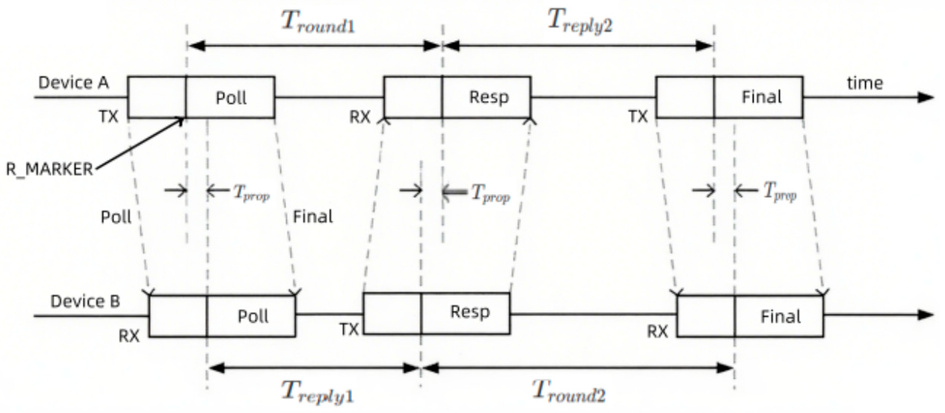 Sensors 25 06869 g002