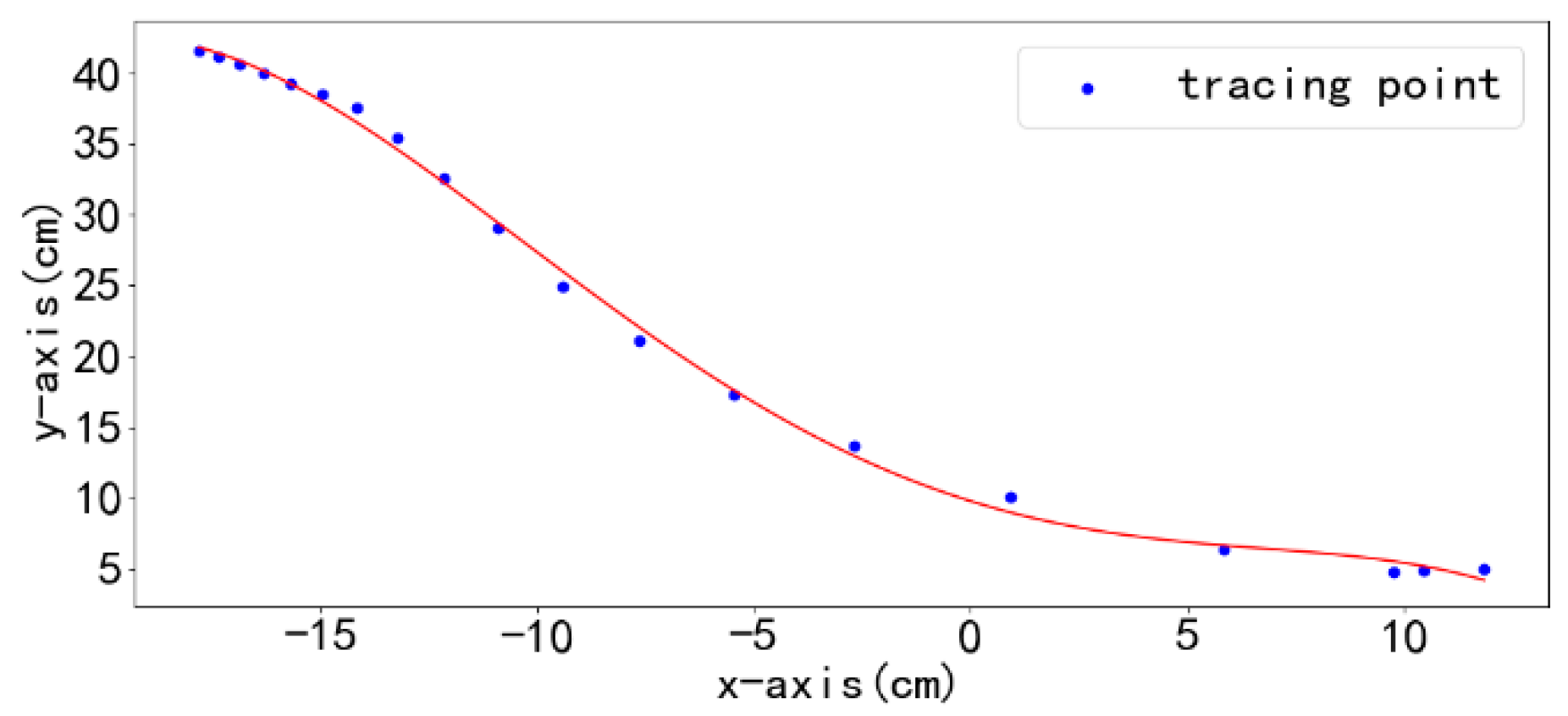 Sensors 25 06869 g008
