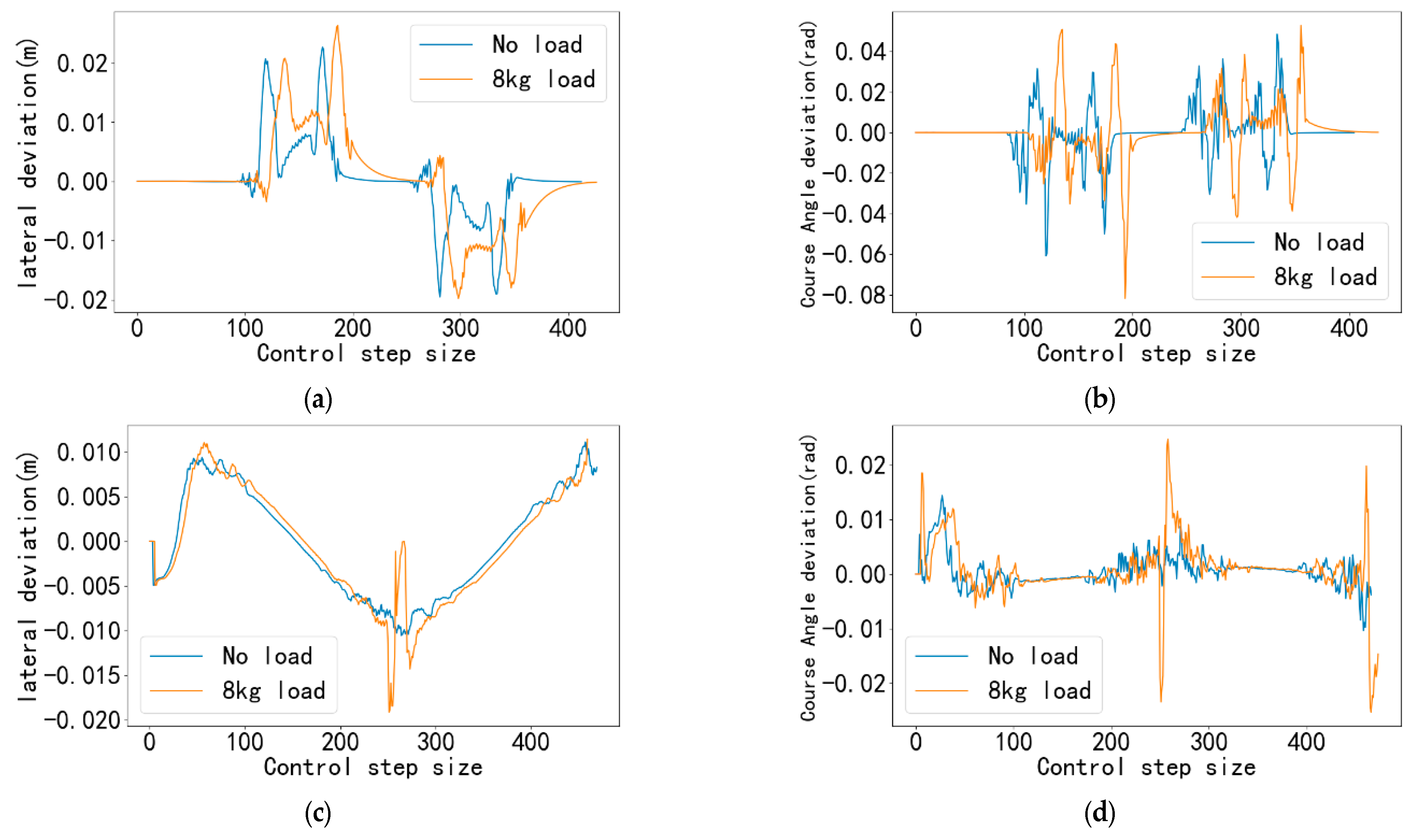 Sensors 25 06869 g012