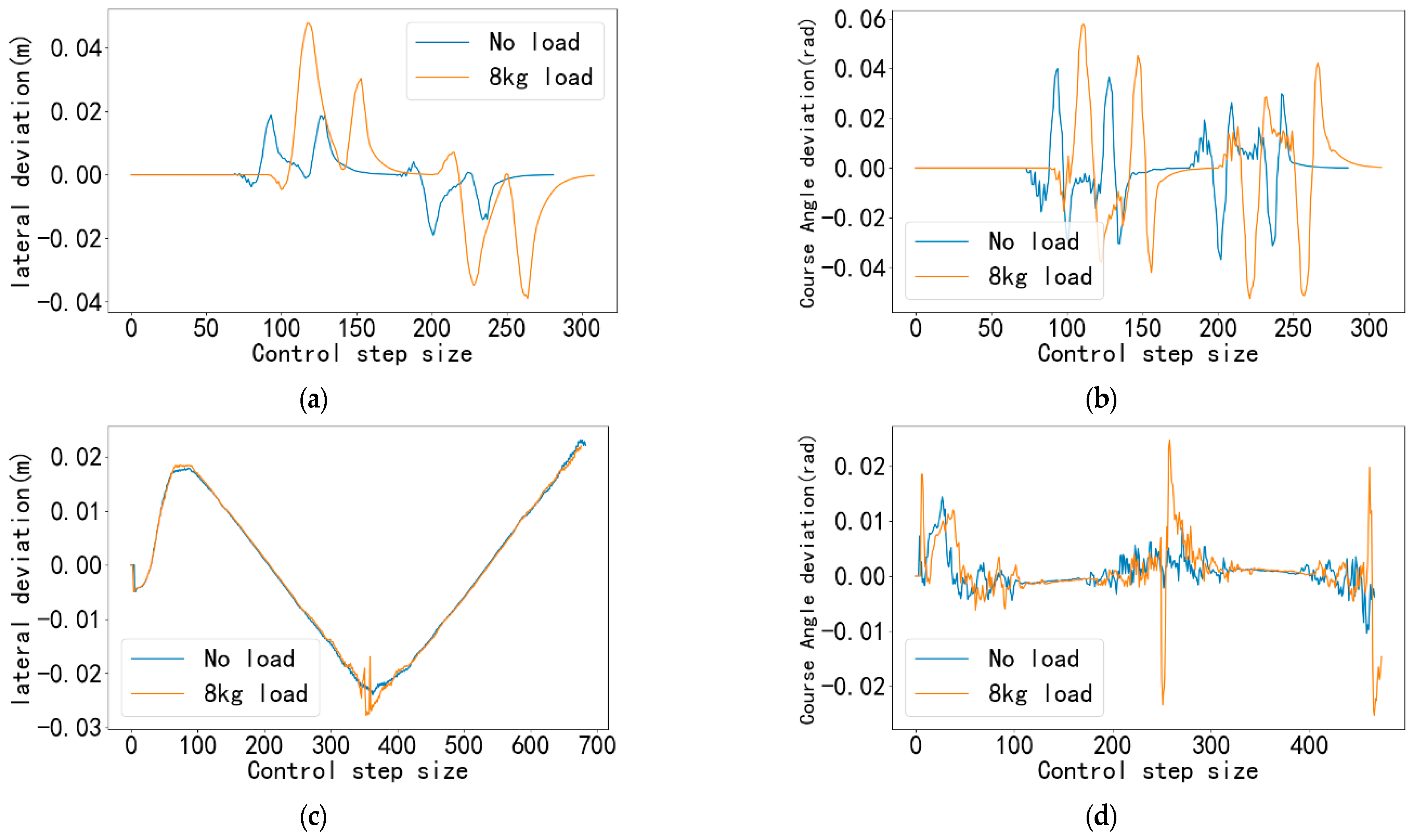 Sensors 25 06869 g013
