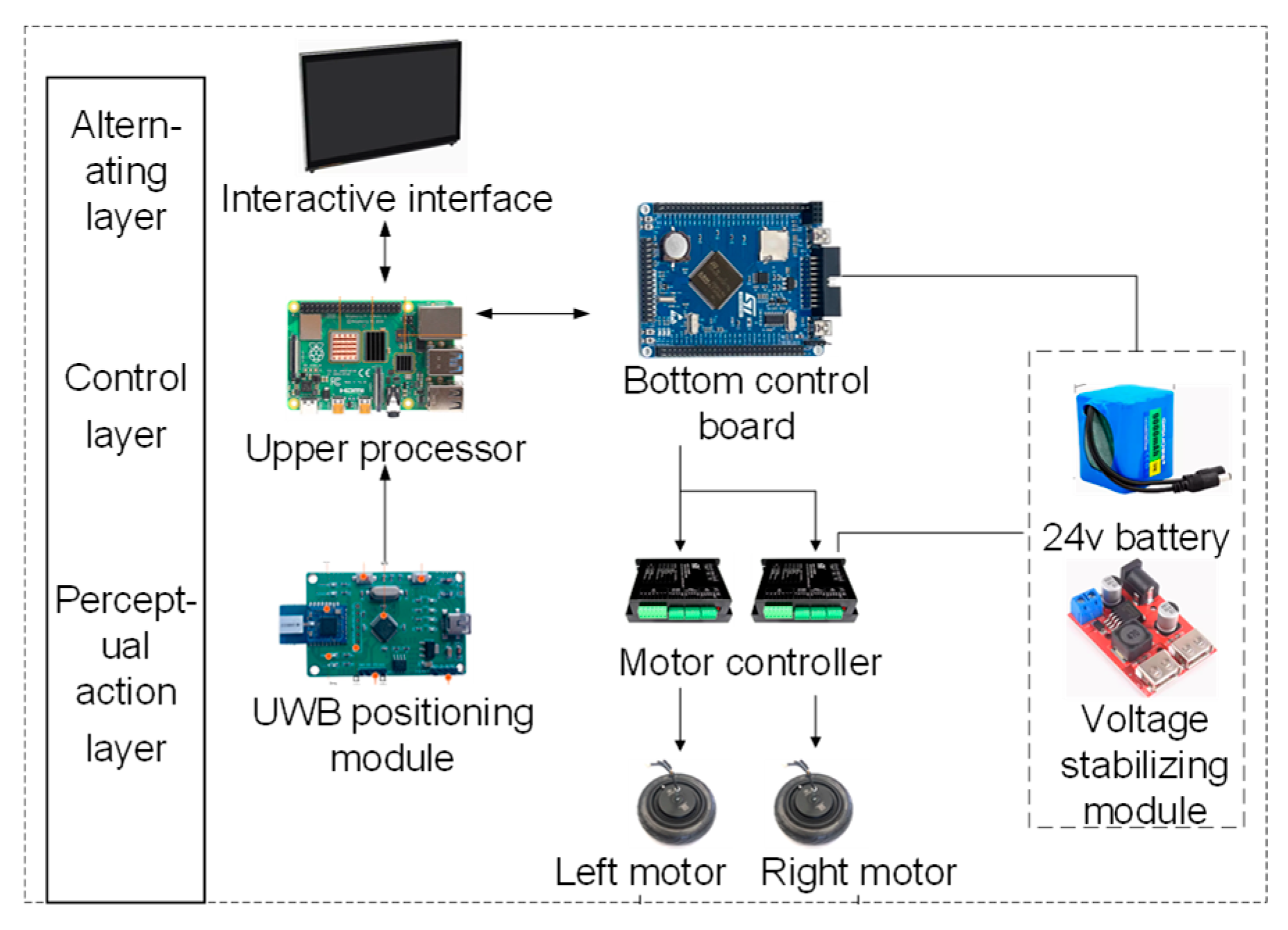 Sensors 25 06869 g014