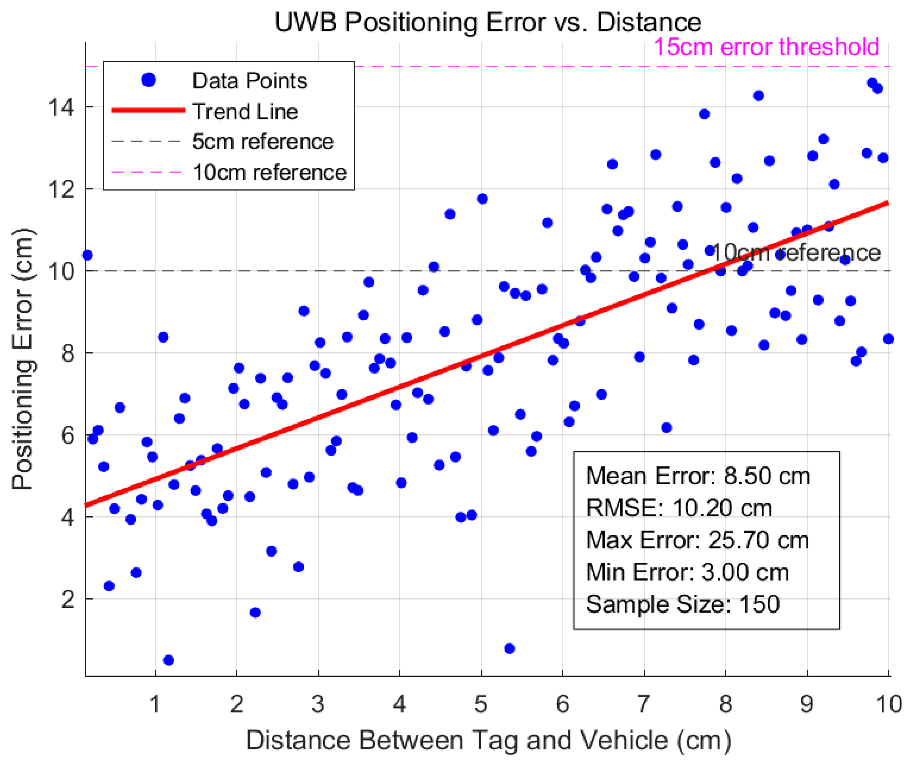 Sensors 25 06869 g017