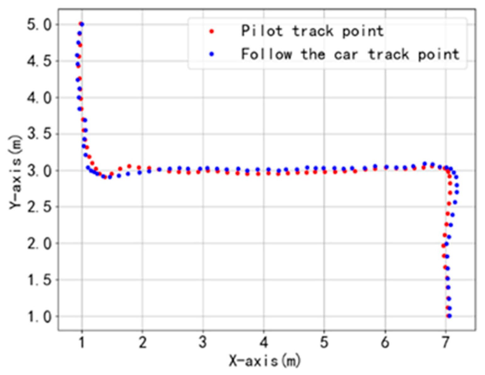 Sensors 25 06869 g021