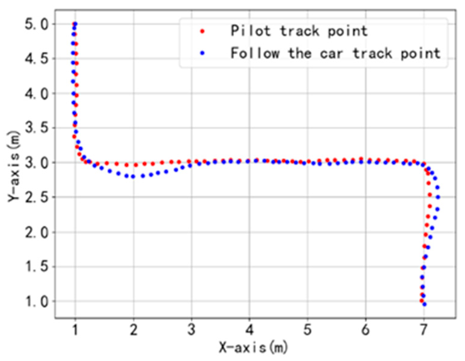 Sensors 25 06869 g022