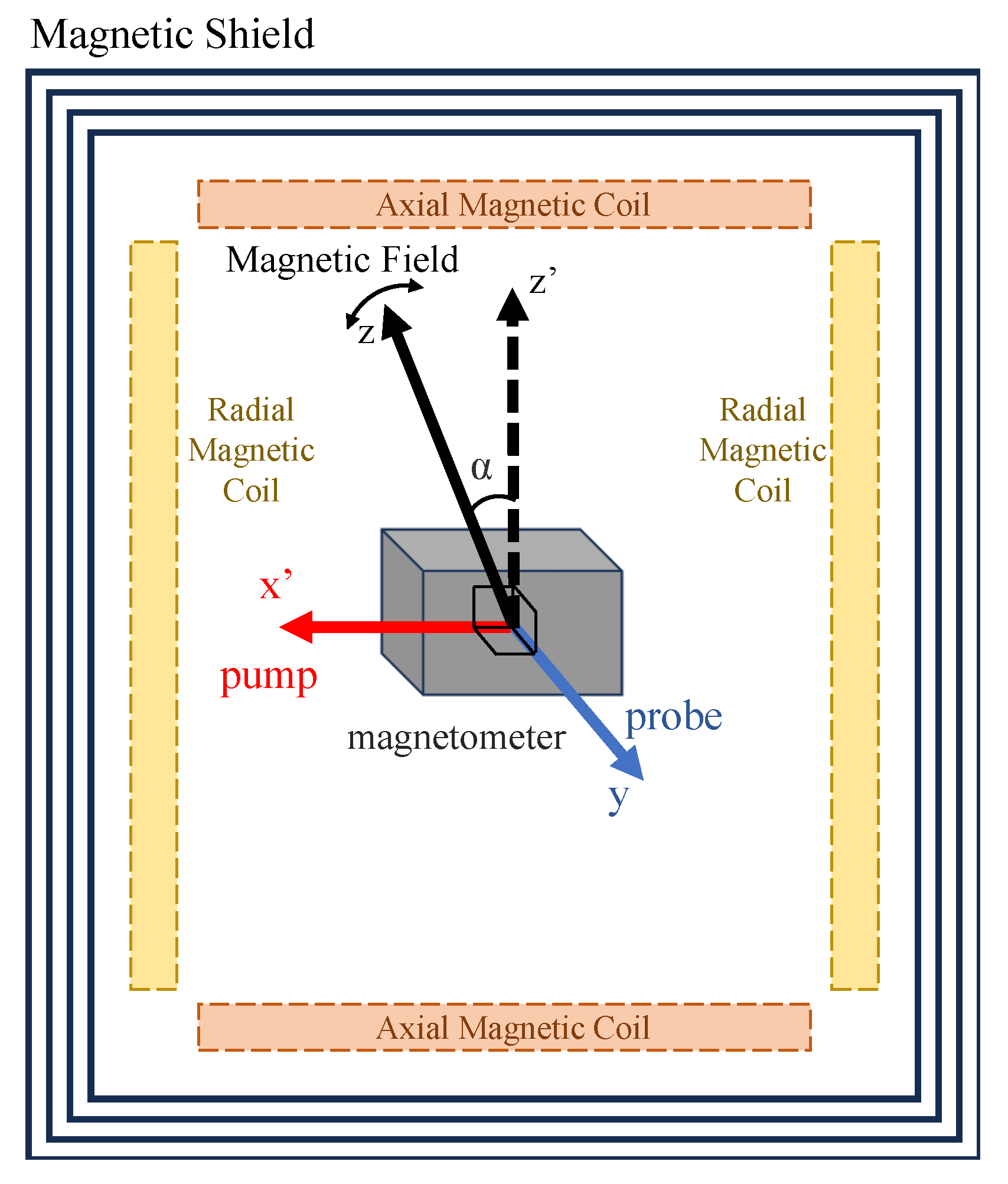 Sensors 25 06871 g001