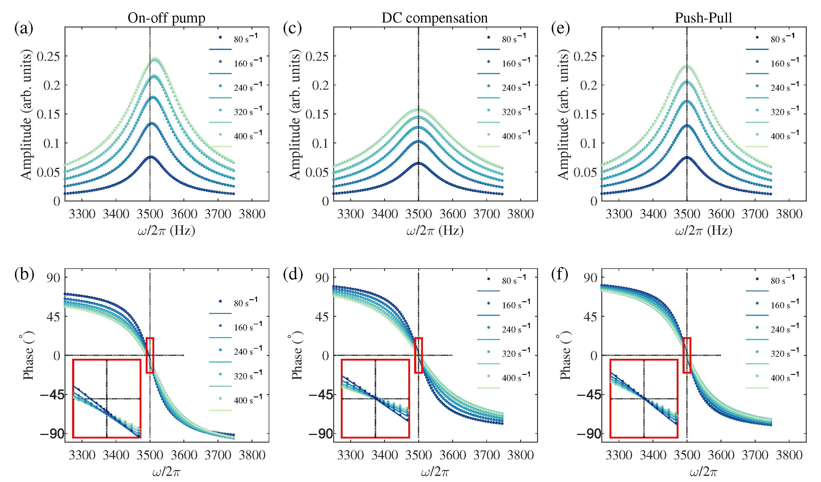 Sensors 25 06871 g005