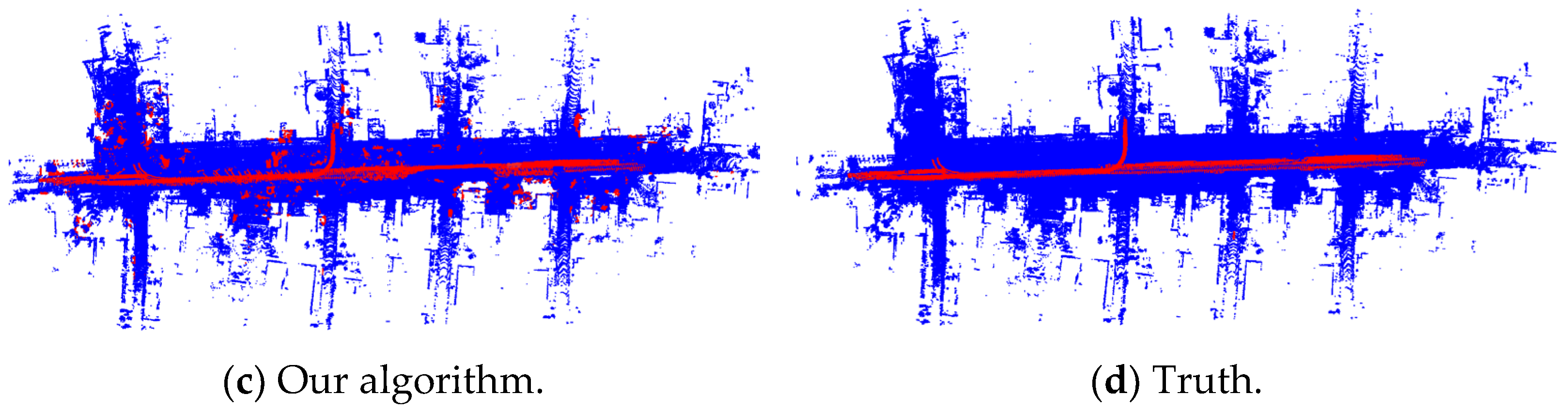 Sensors 25 06872 g003b