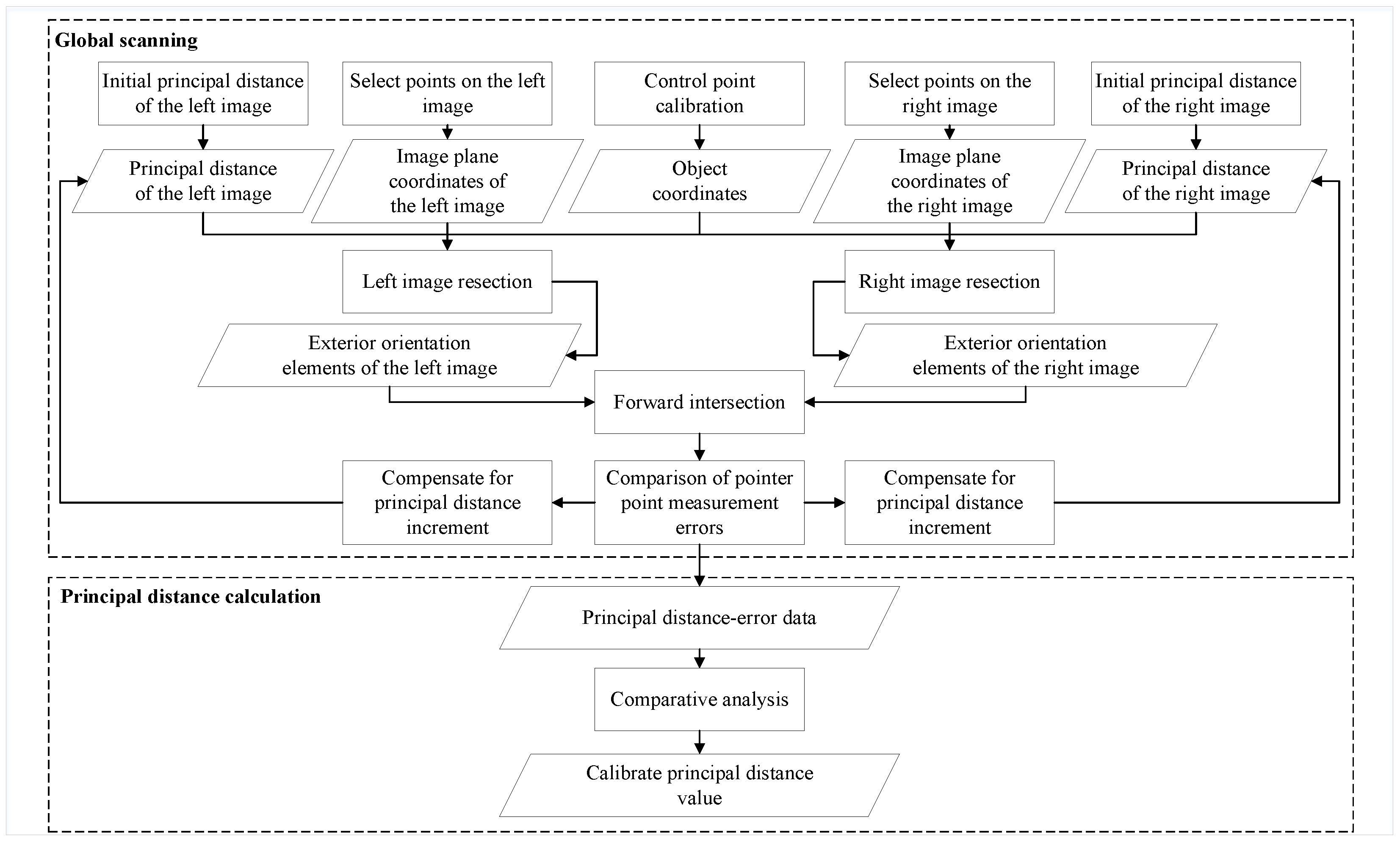 Sensors 25 06873 g001