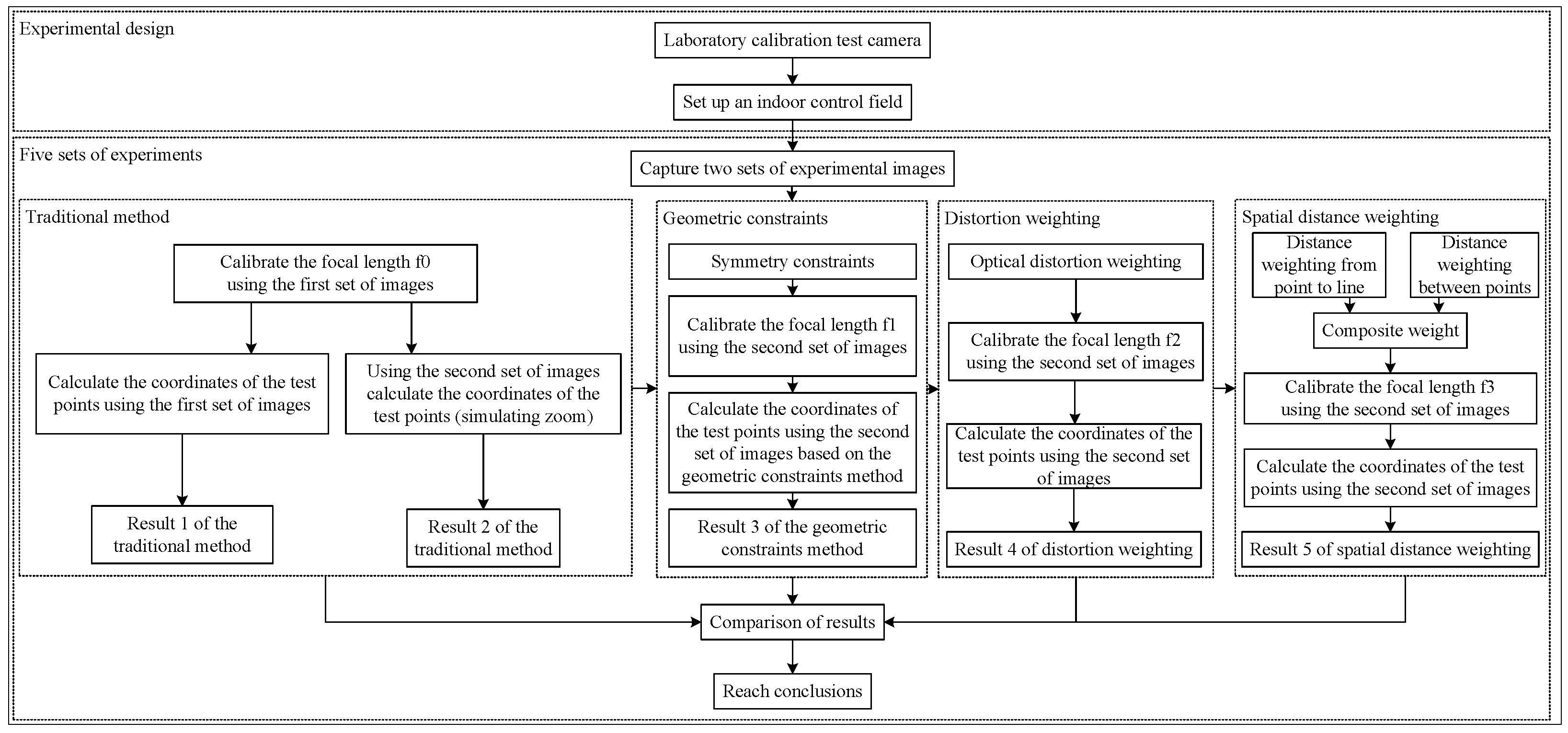 Sensors 25 06873 g006