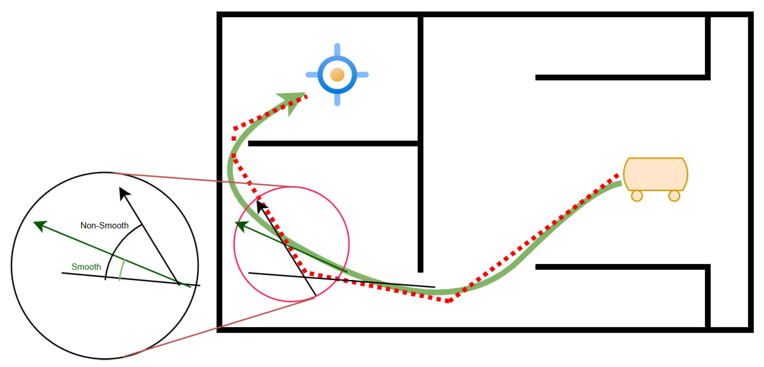 Sensors 25 06874 g003