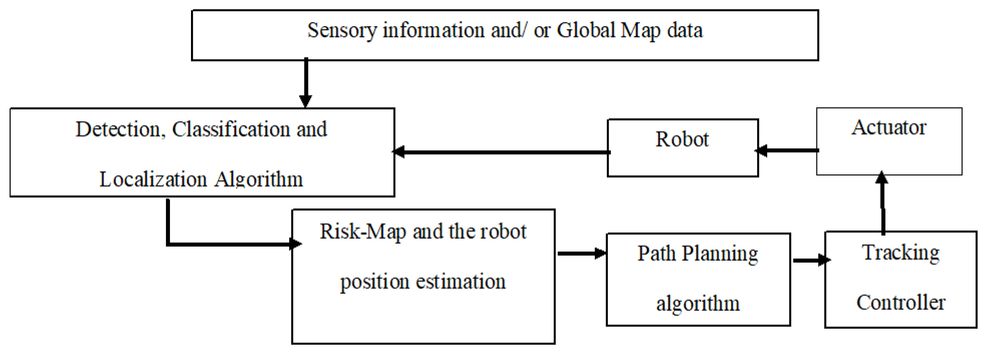 Sensors 25 06874 g007