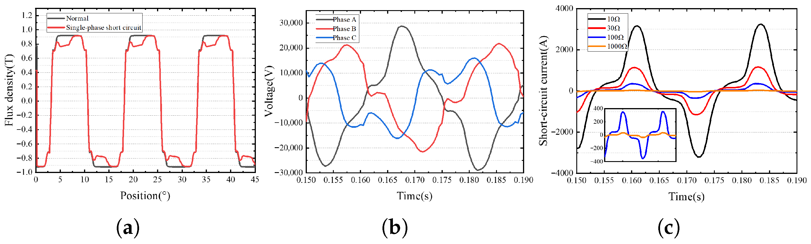 Sensors 25 06875 g005