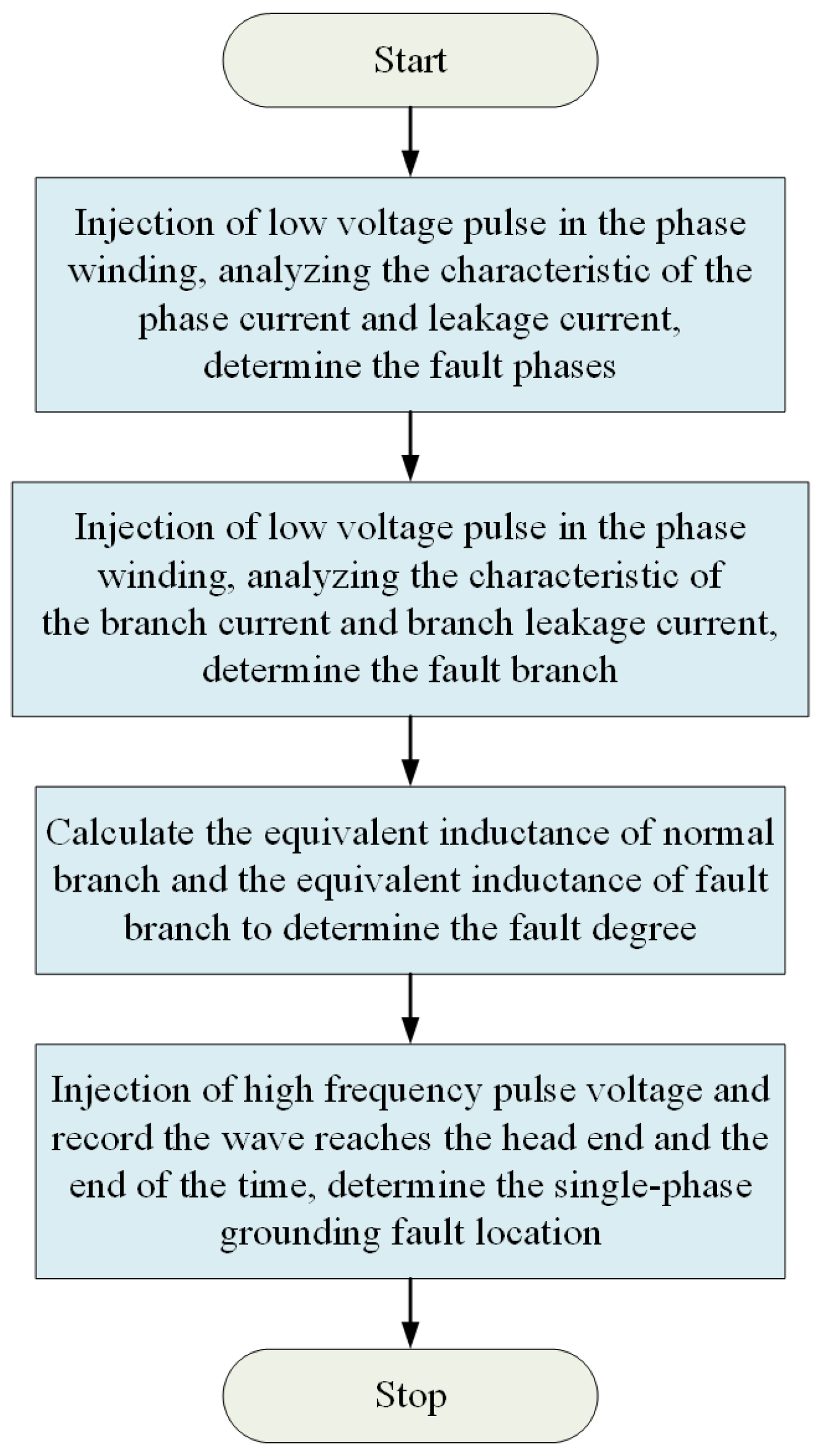 Sensors 25 06875 g009