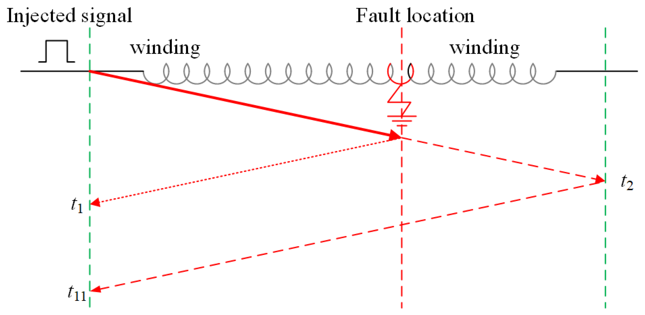 Sensors 25 06875 g013