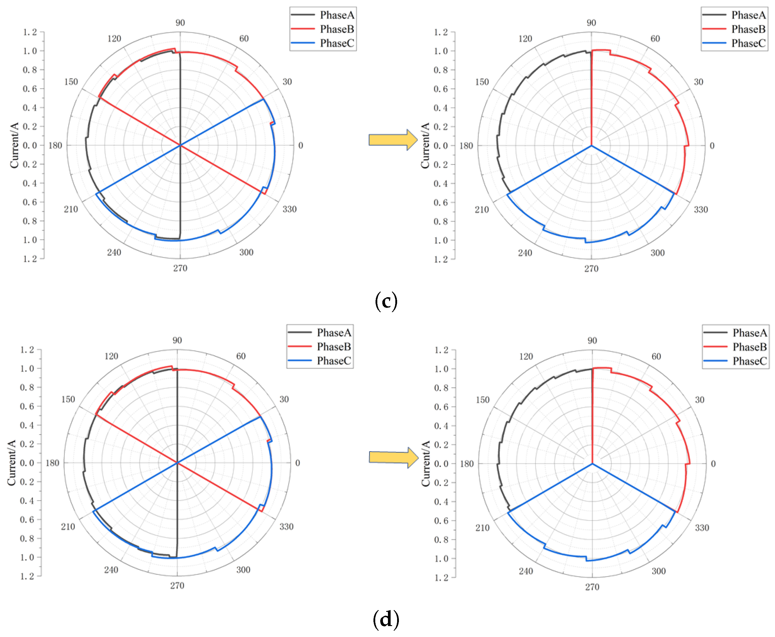 Sensors 25 06875 g016b