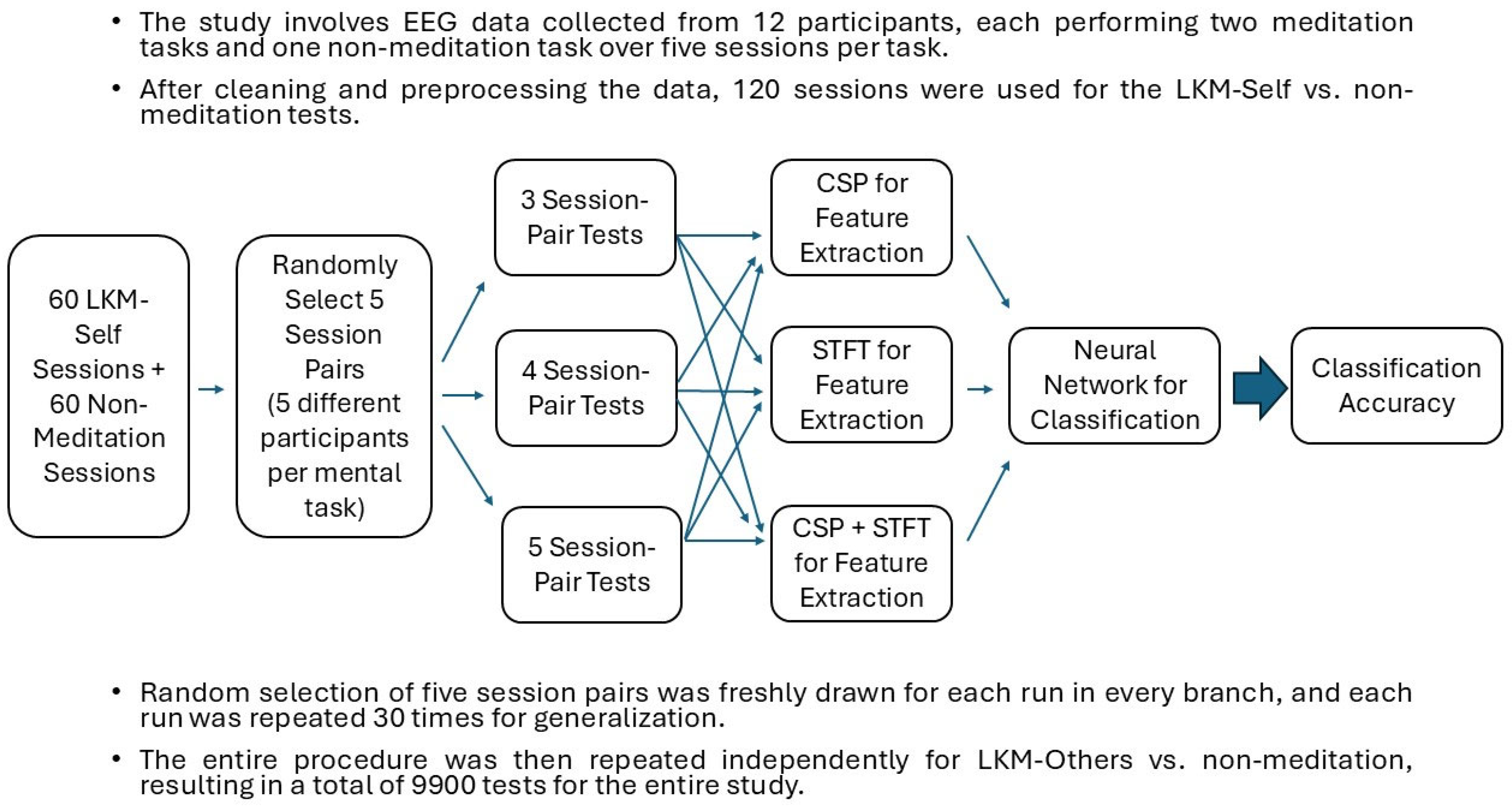 Sensors 25 06876 g001