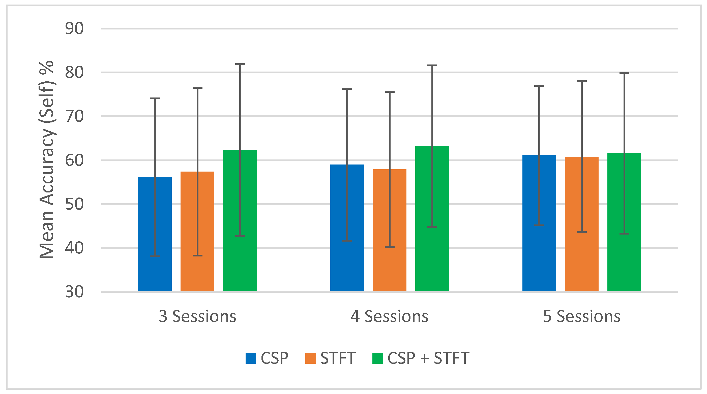 Sensors 25 06876 g002