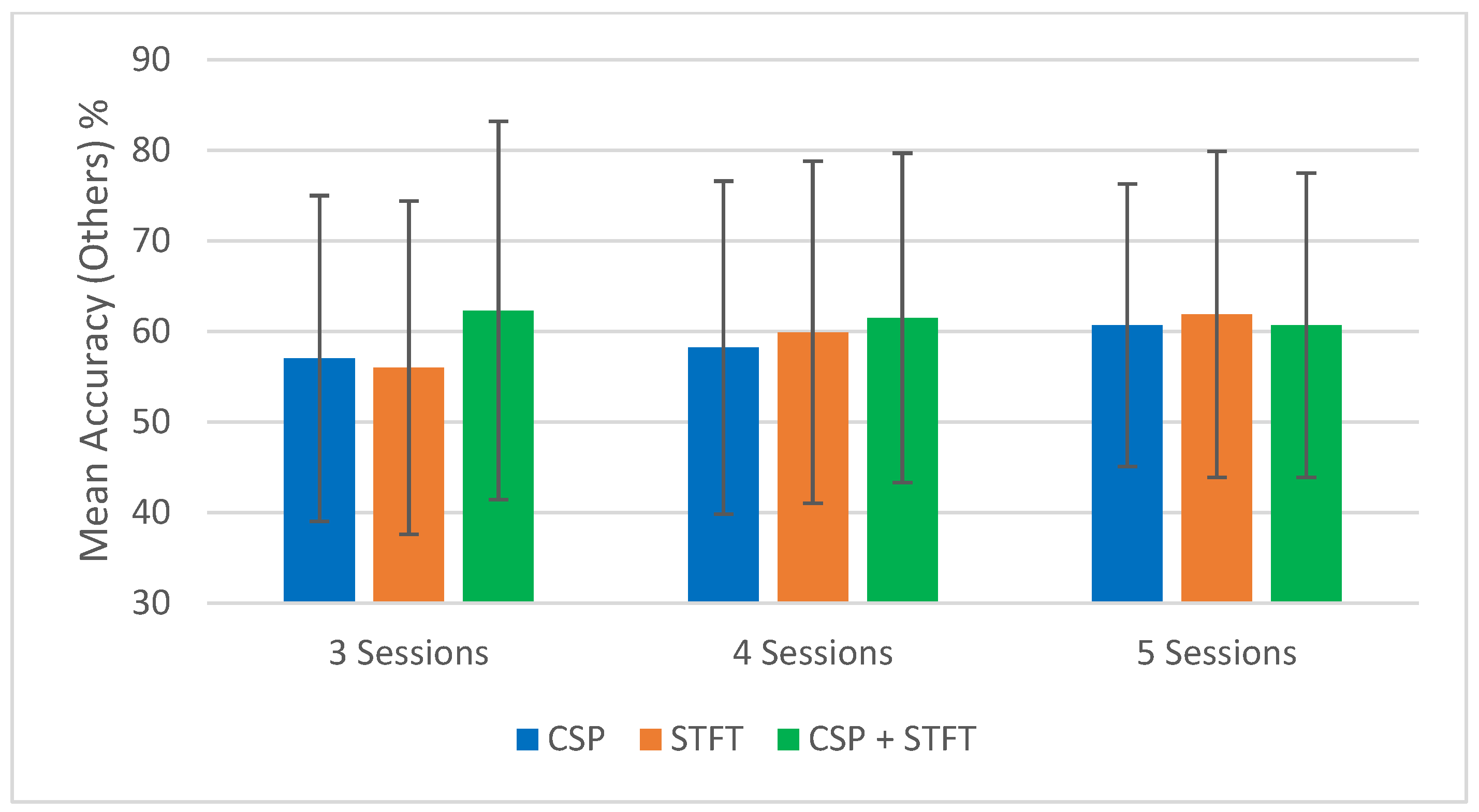 Sensors 25 06876 g003