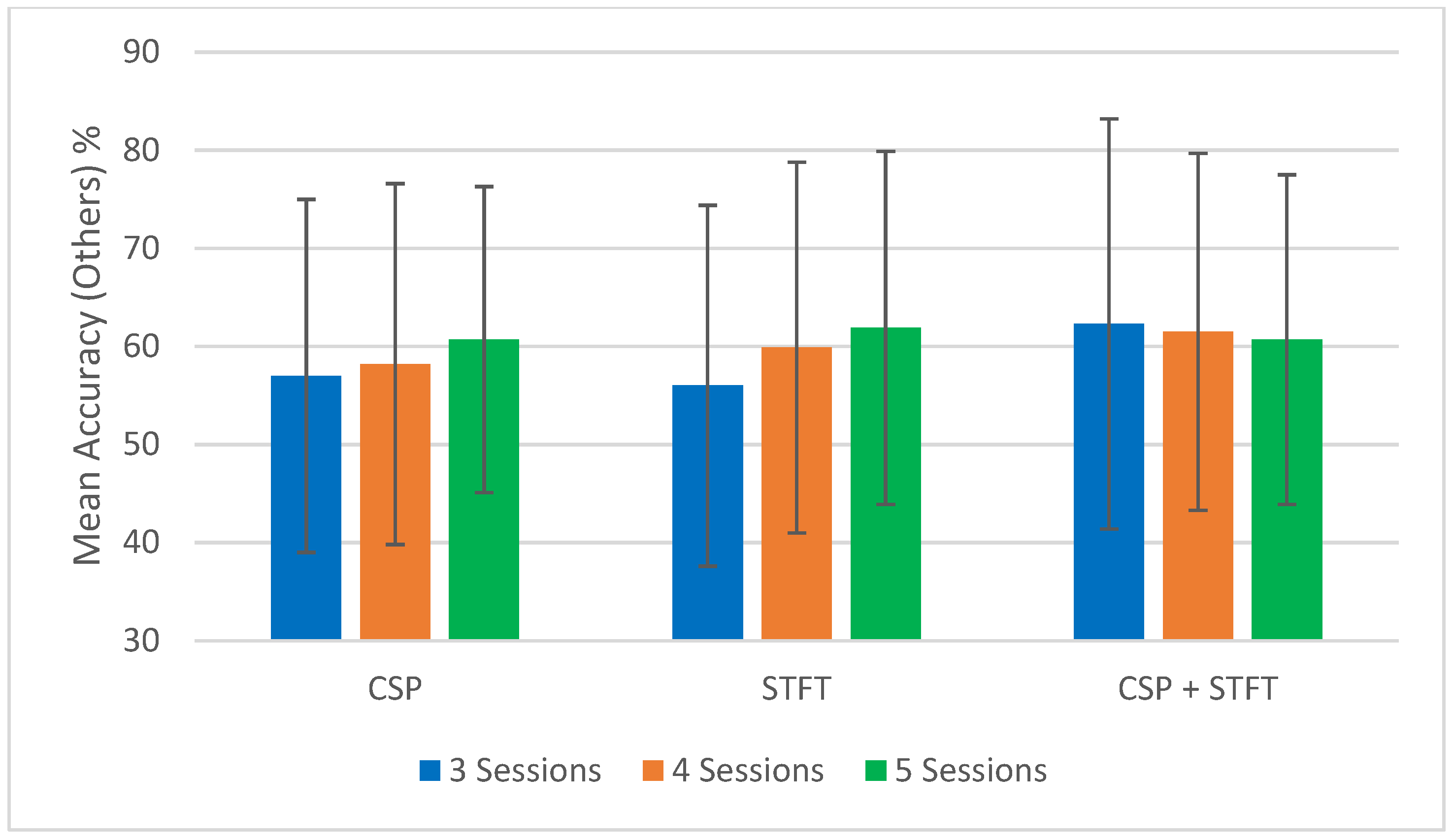 Sensors 25 06876 g005