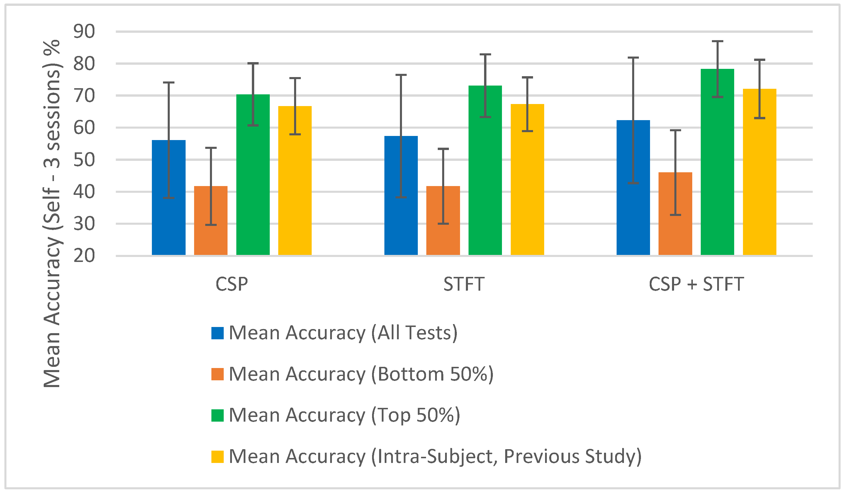 Sensors 25 06876 g006