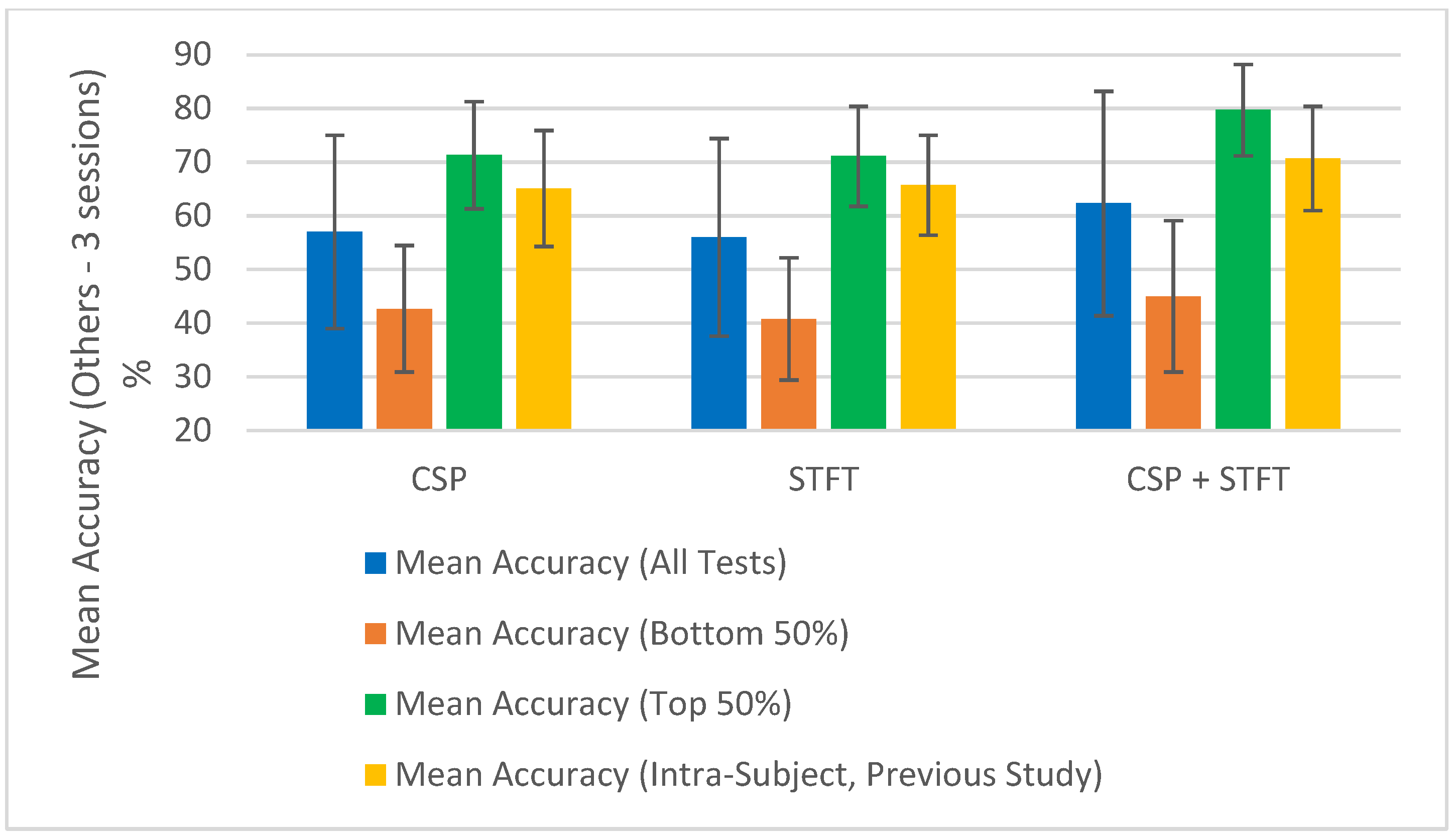 Sensors 25 06876 g007