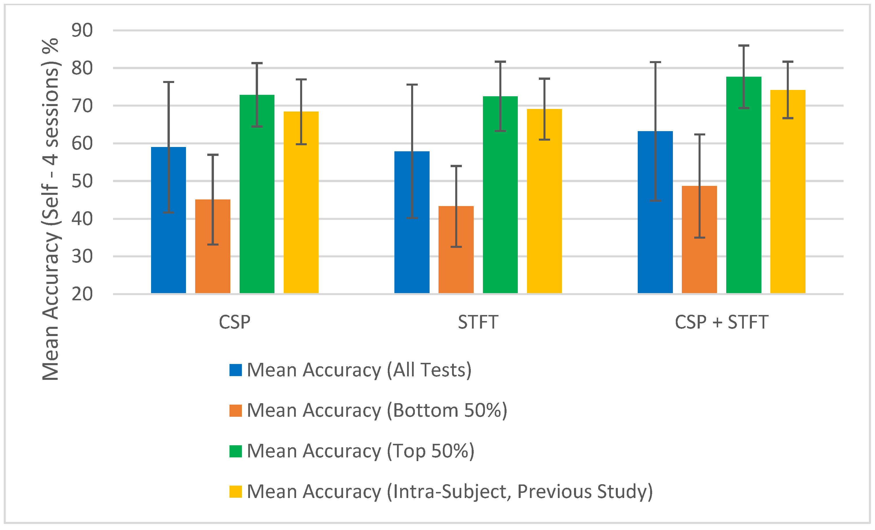 Sensors 25 06876 g008