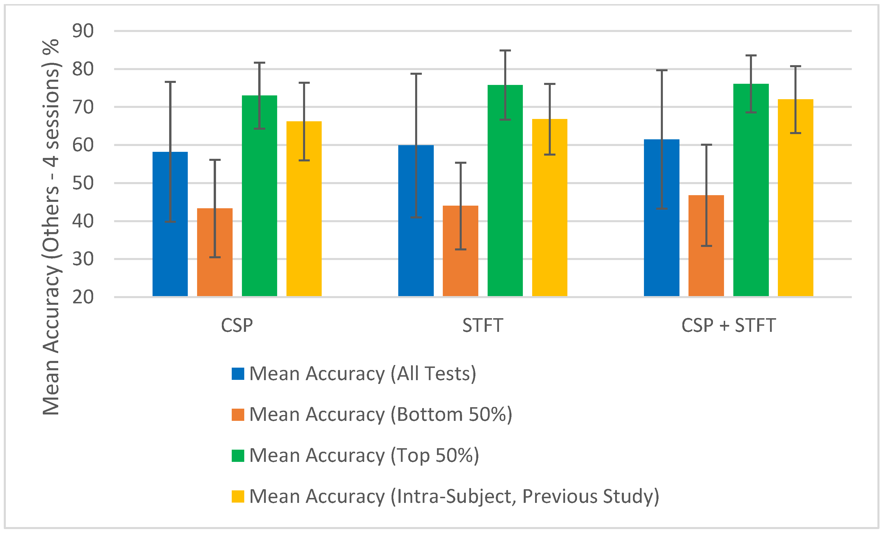 Sensors 25 06876 g009