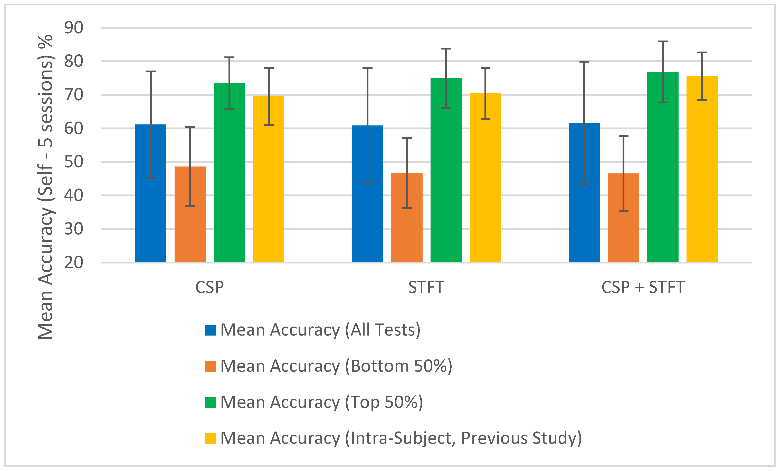 Sensors 25 06876 g010