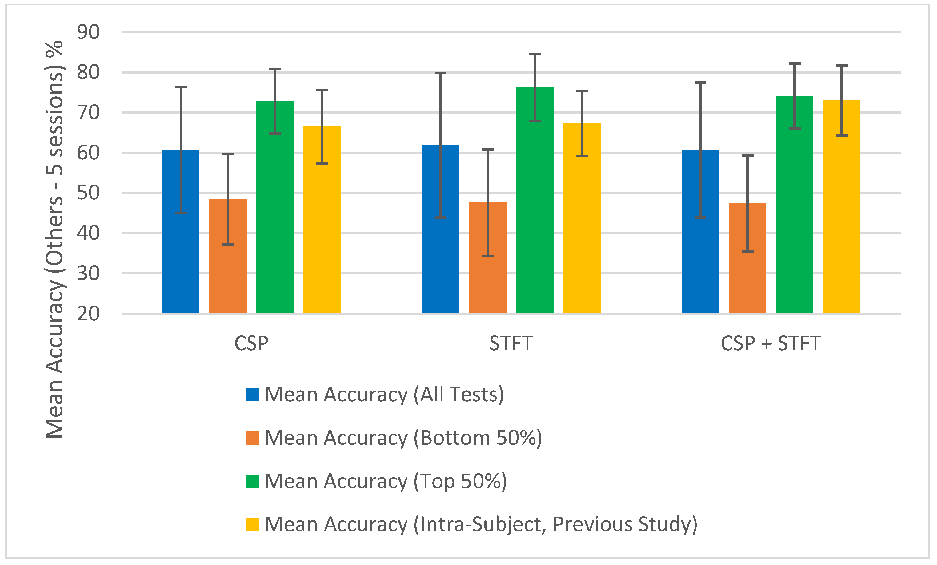 Sensors 25 06876 g011