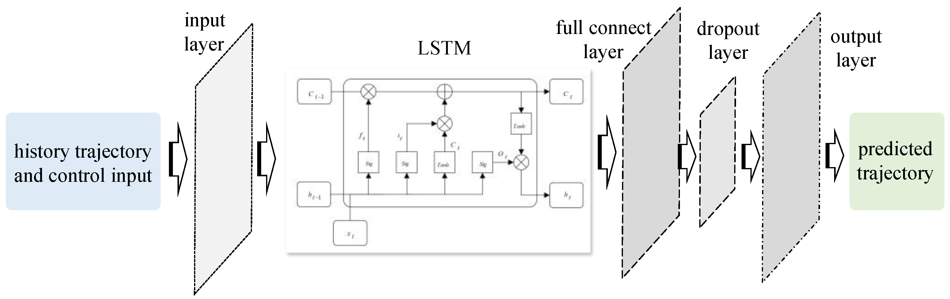 Sensors 25 06877 g001