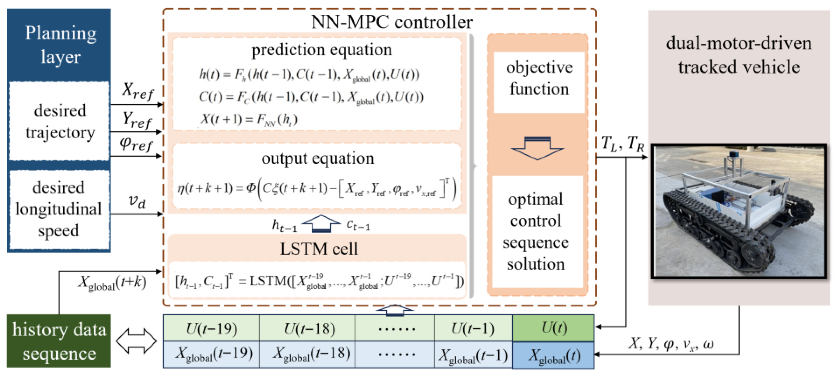 Sensors 25 06877 g003