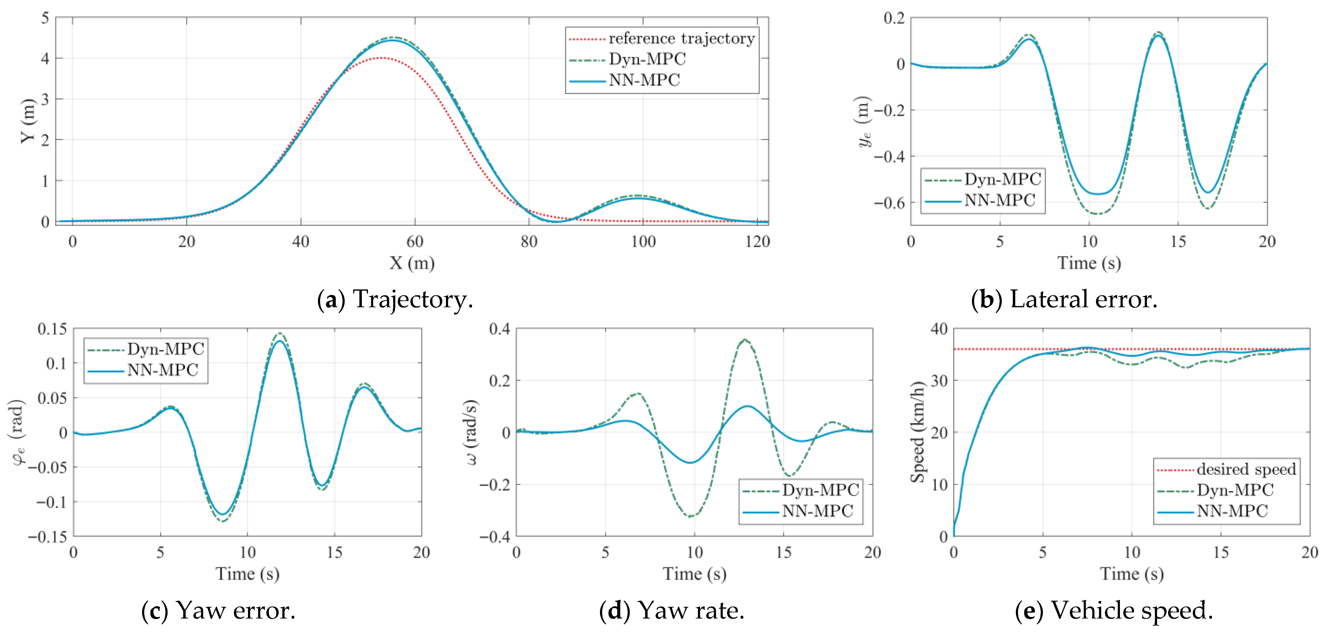 Sensors 25 06877 g004