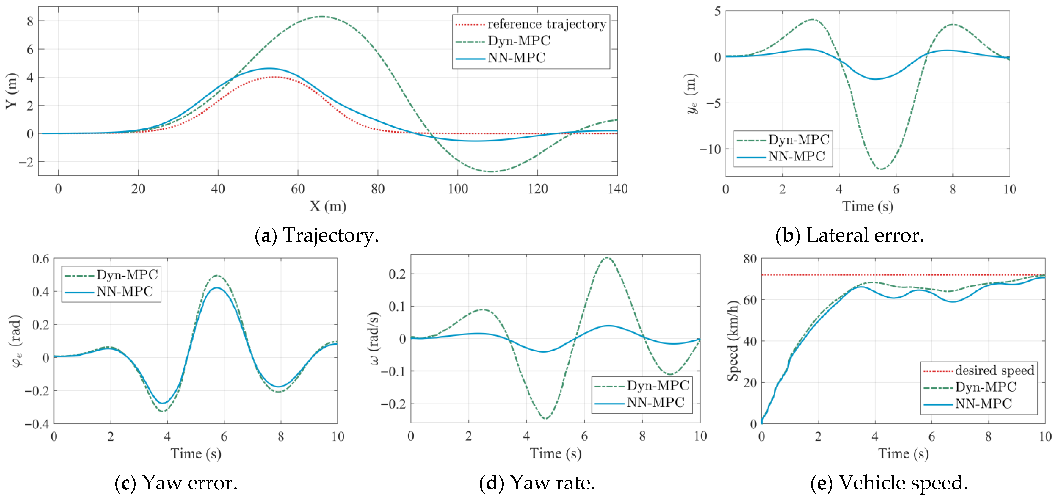 Sensors 25 06877 g005
