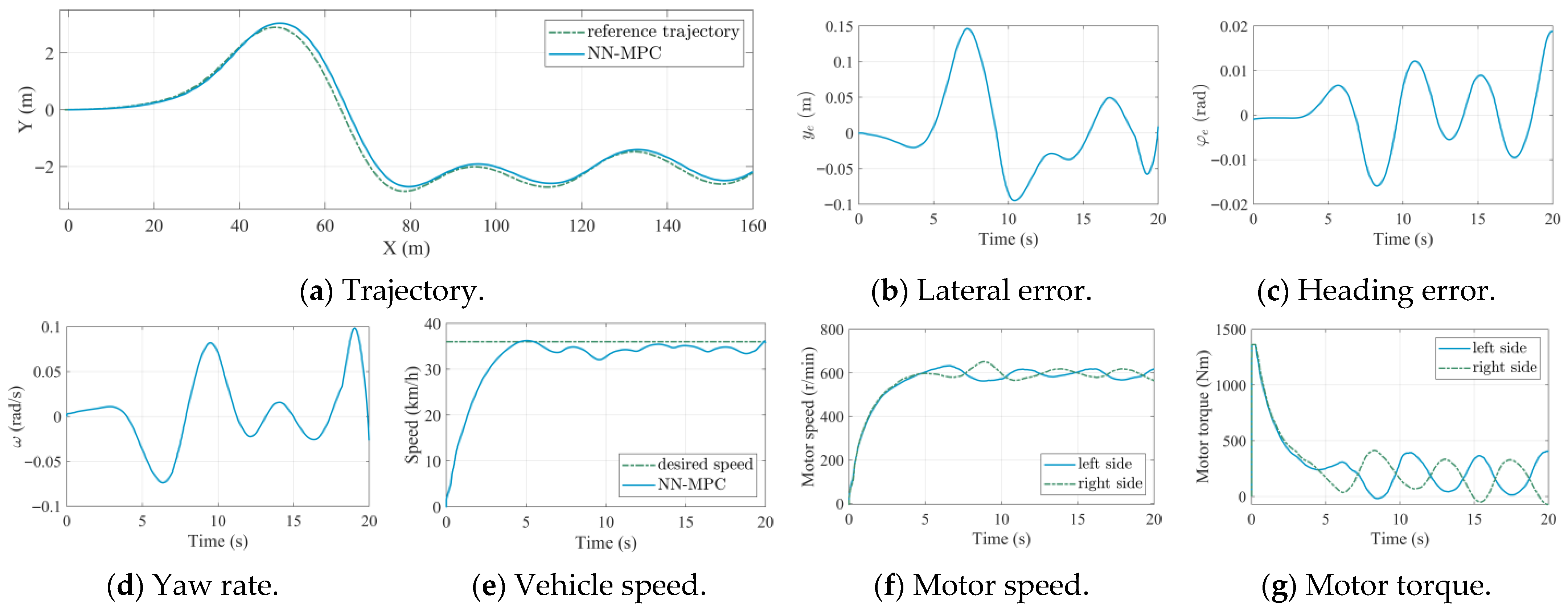 Sensors 25 06877 g006