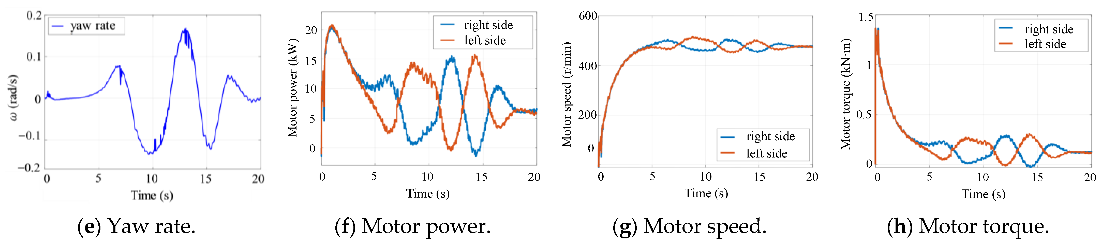 Sensors 25 06877 g008b