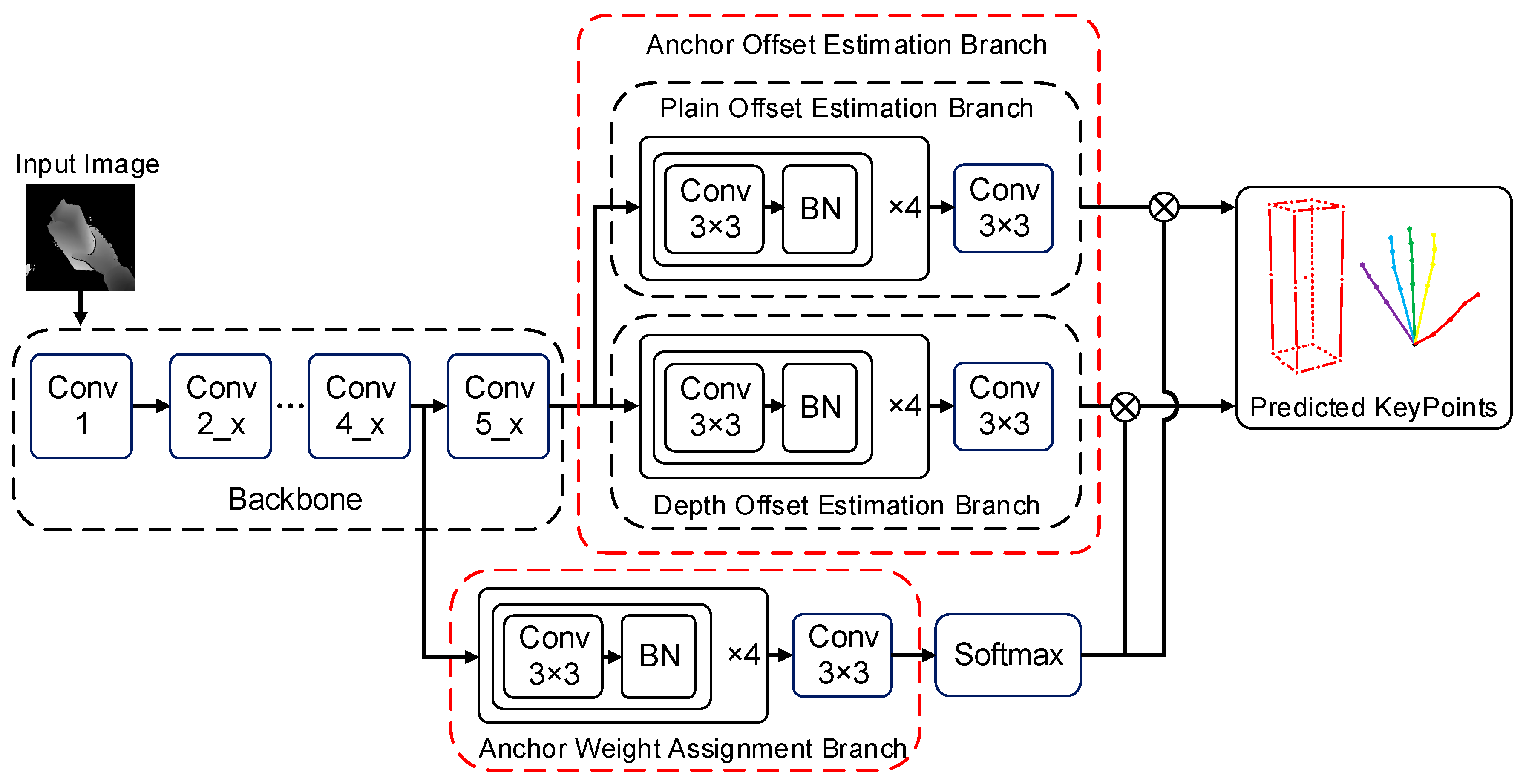 Sensors 25 06881 g004 Sensors 25 06881 g004