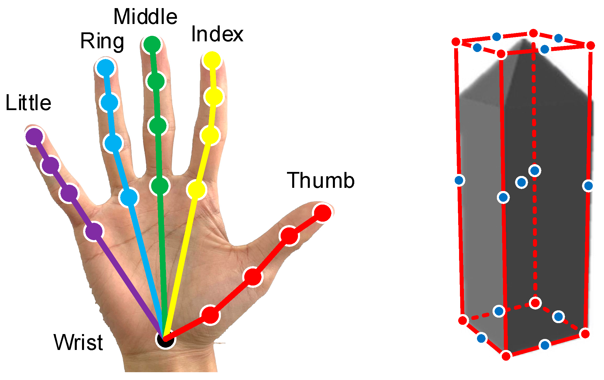 Sensors 25 06881 g005 Sensors 25 06881 g005