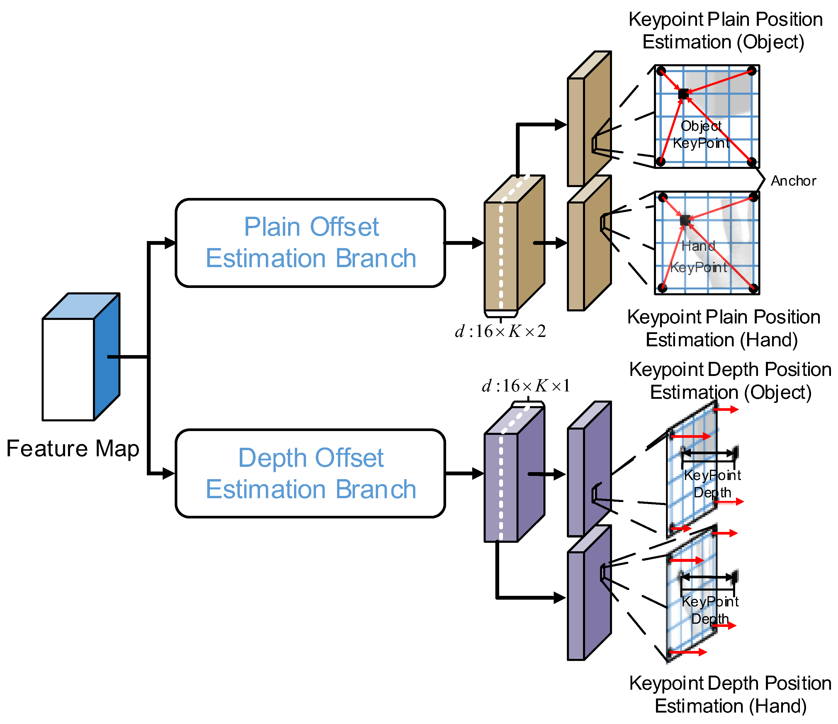Sensors 25 06881 g006 Sensors 25 06881 g006