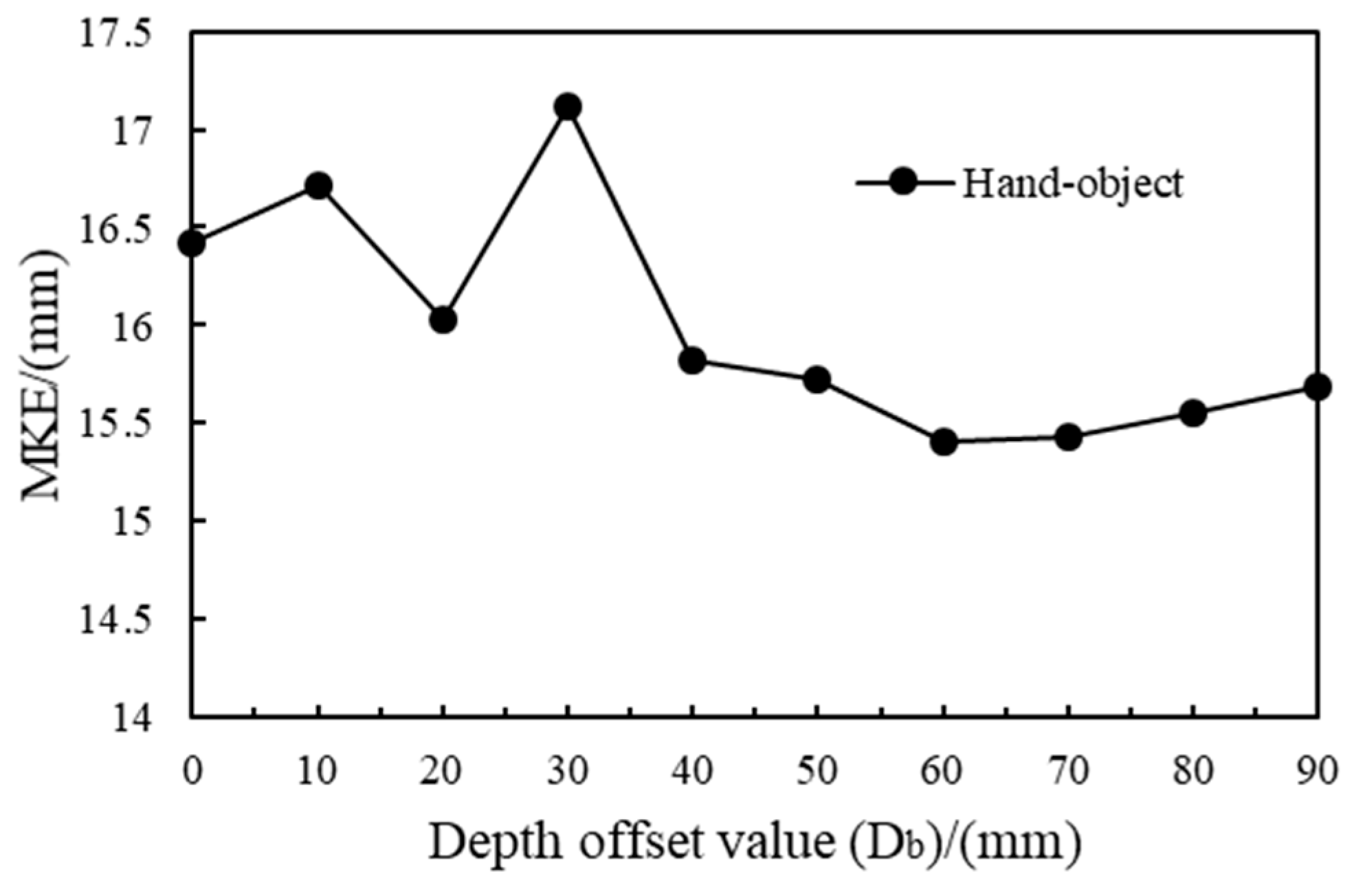Sensors 25 06881 g008 Sensors 25 06881 g008