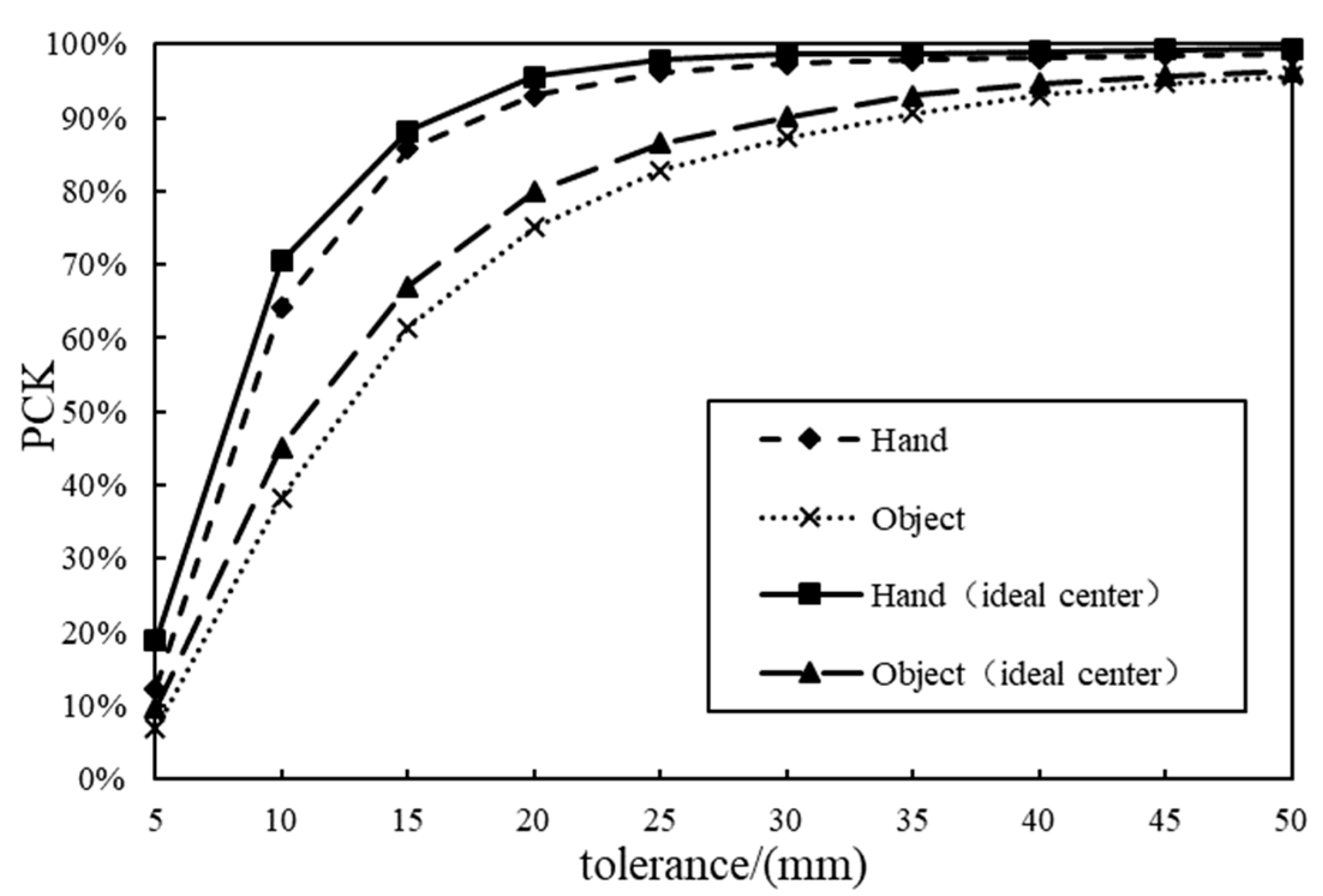 Sensors 25 06881 g009 Sensors 25 06881 g009