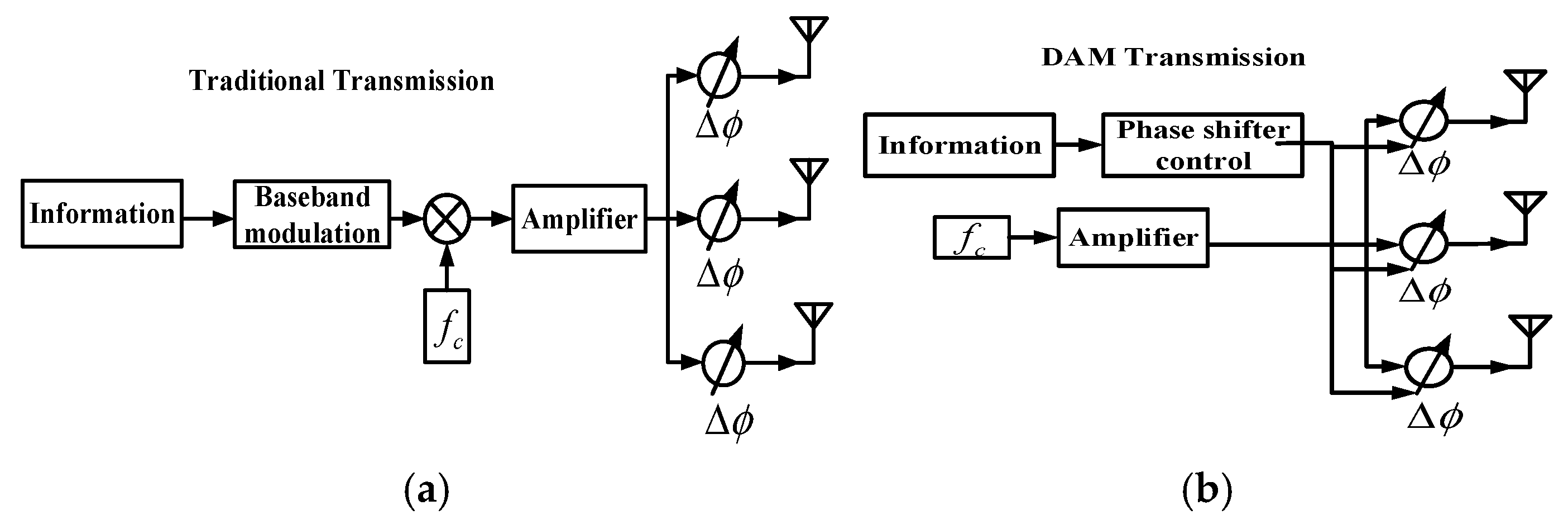 Sensors 25 06882 g001