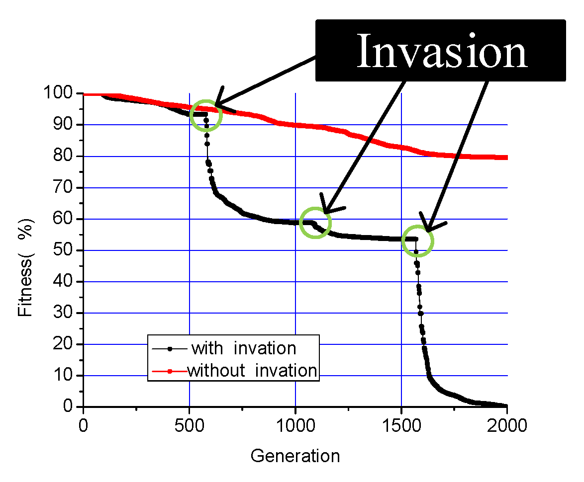 Sensors 25 06882 g008