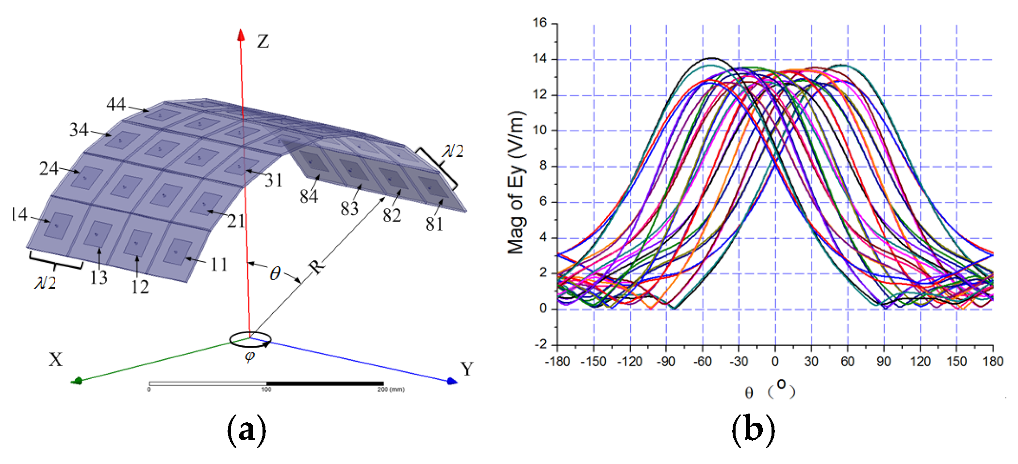 Sensors 25 06882 g009