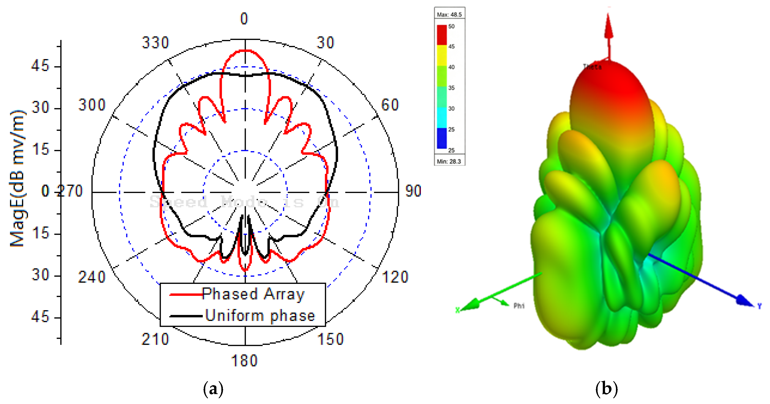 Sensors 25 06882 g010