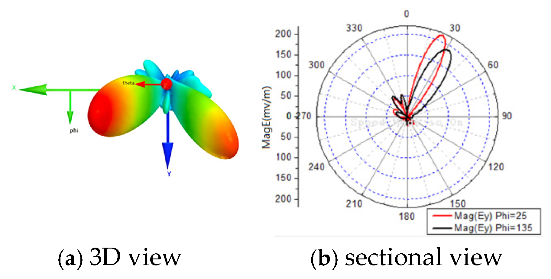 Sensors 25 06882 g011
