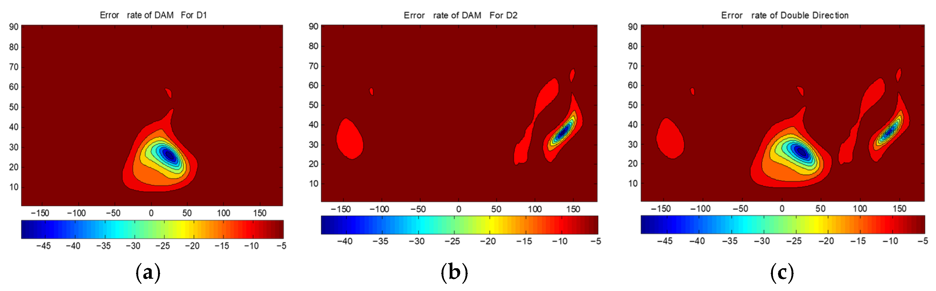 Sensors 25 06882 g012