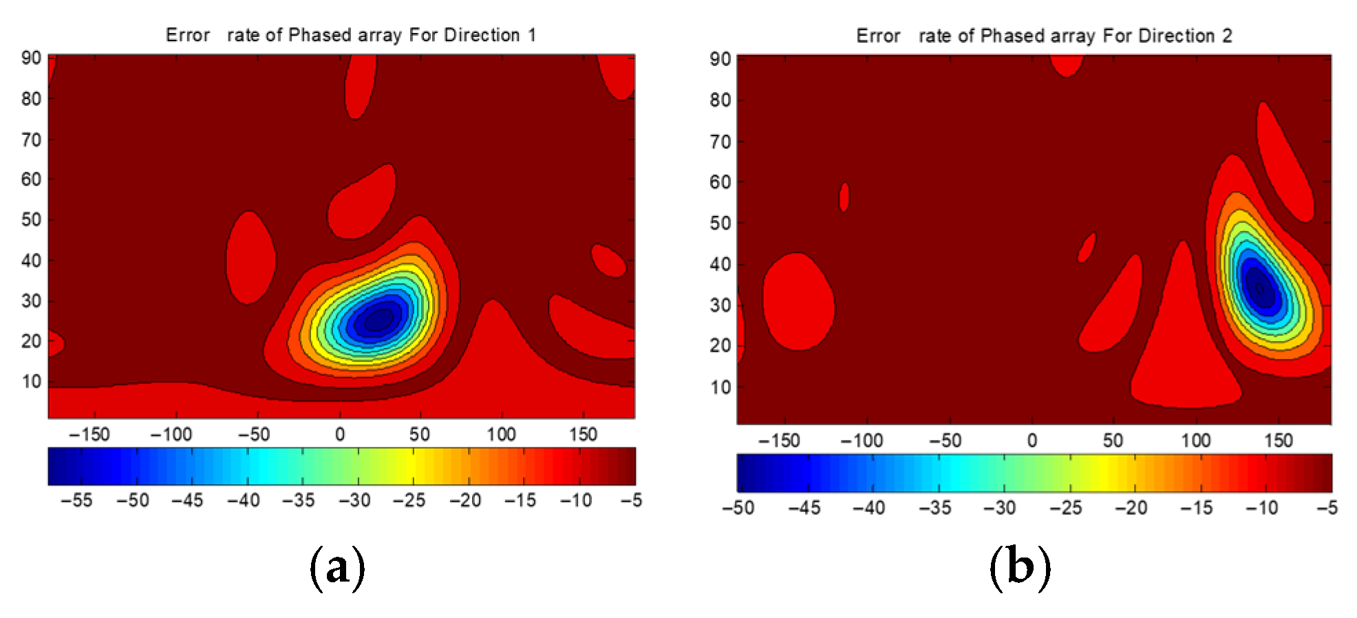 Sensors 25 06882 g013