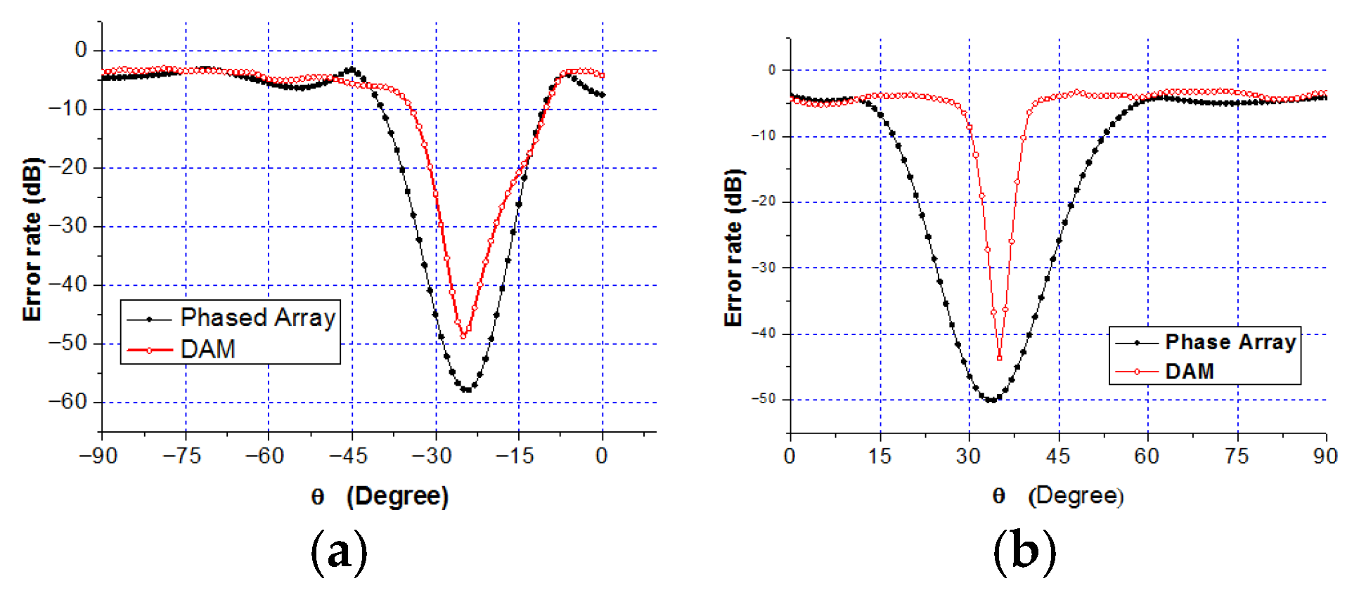 Sensors 25 06882 g014
